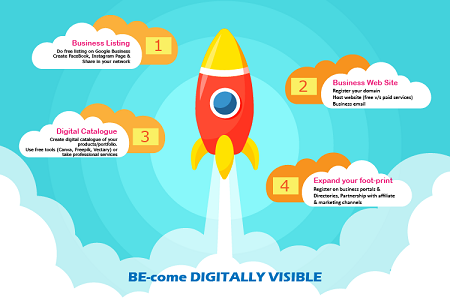 Aadhyarupam Digital Services - Digitalization Series - Become Digitally Visible