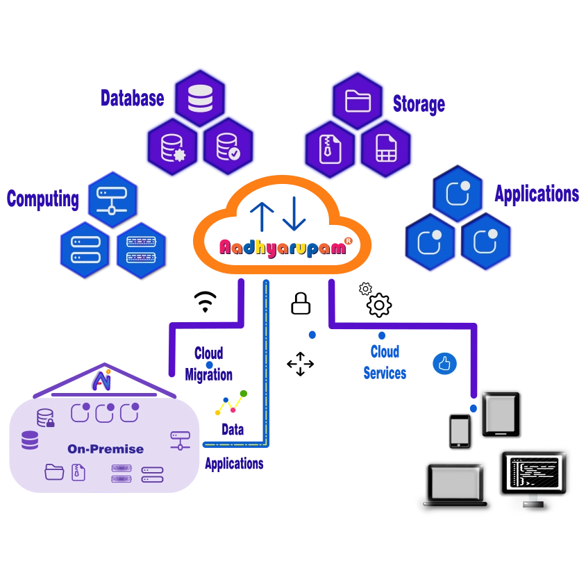 Aadhyarupam Digital Cloud Services