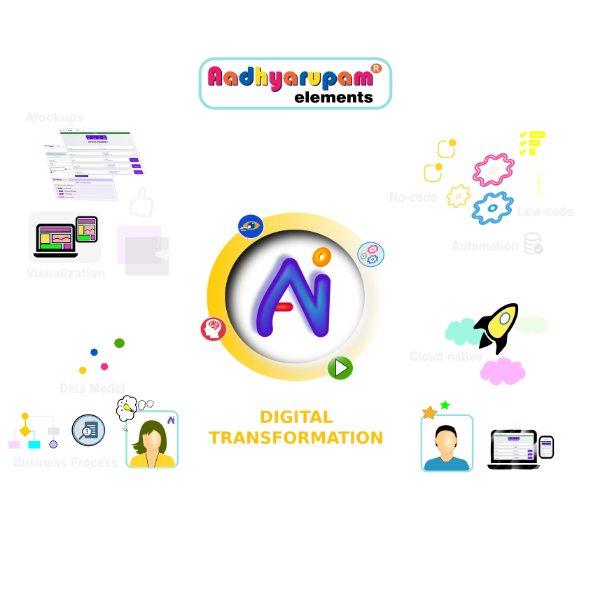 Aadhyarupam Digital Transformation Service